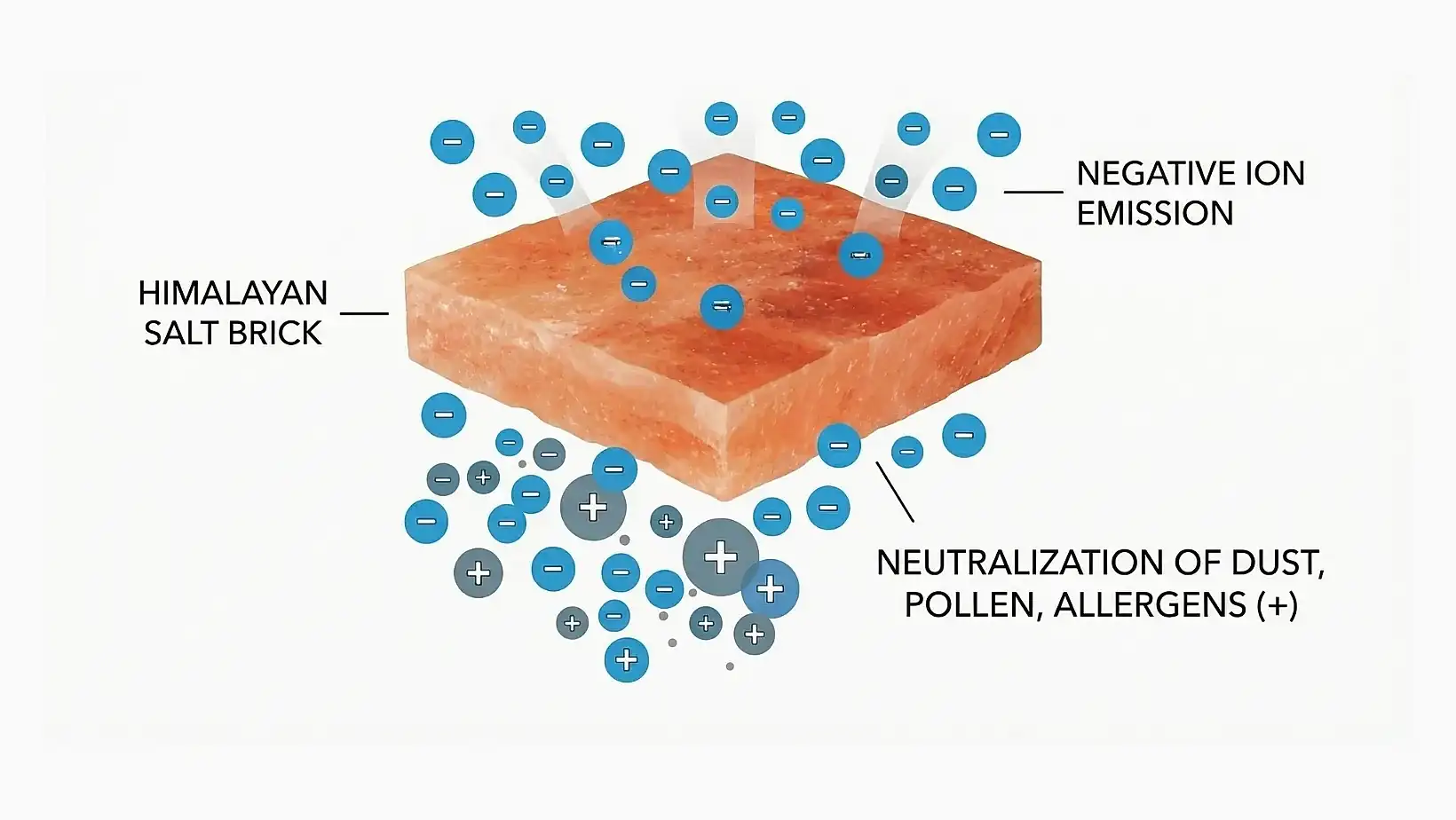 the science behind the himaliyan salt bricks